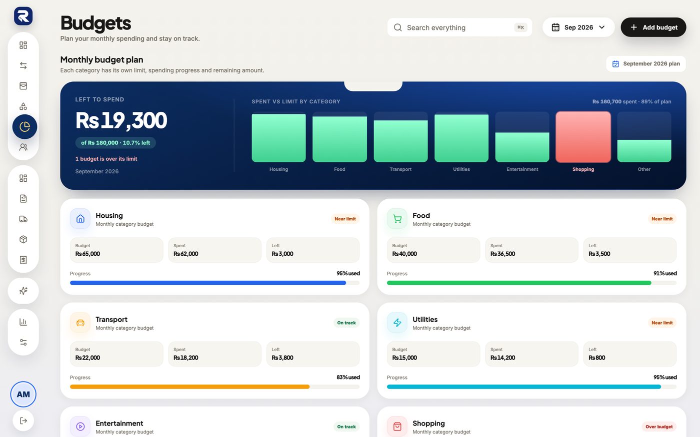 Budgets page with chart and categories